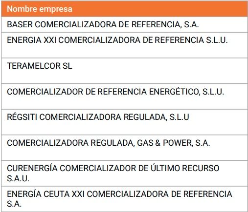 COMERCIALIZADORAS REGULADAS COMERCIALIZADORAS REGULADAS