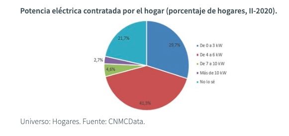 cnmc potencia cnmc potencia