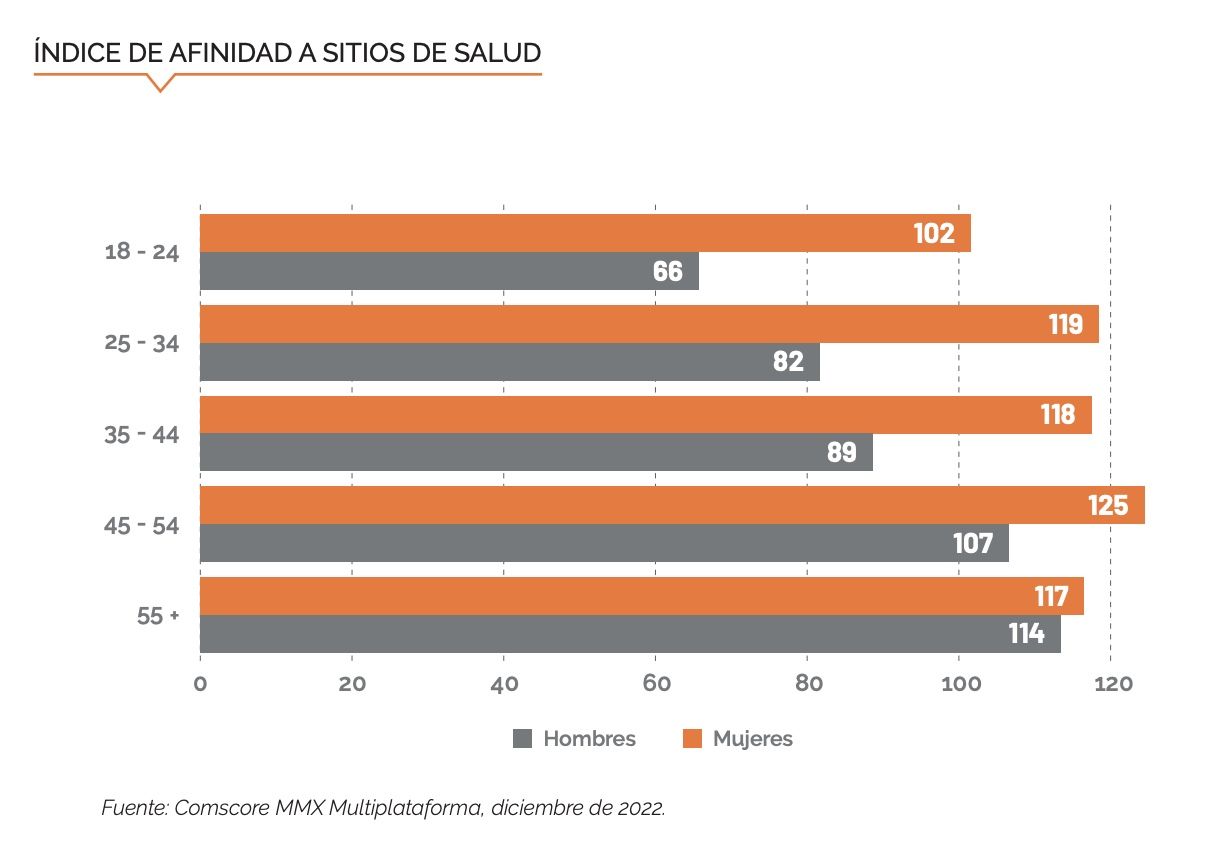 comscore salud edad