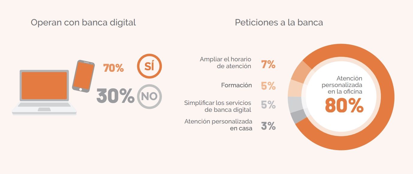 comscore exclusion financiera