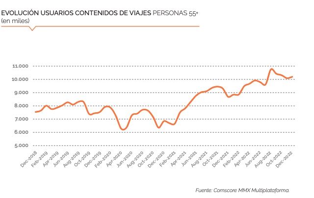 viajes comscore