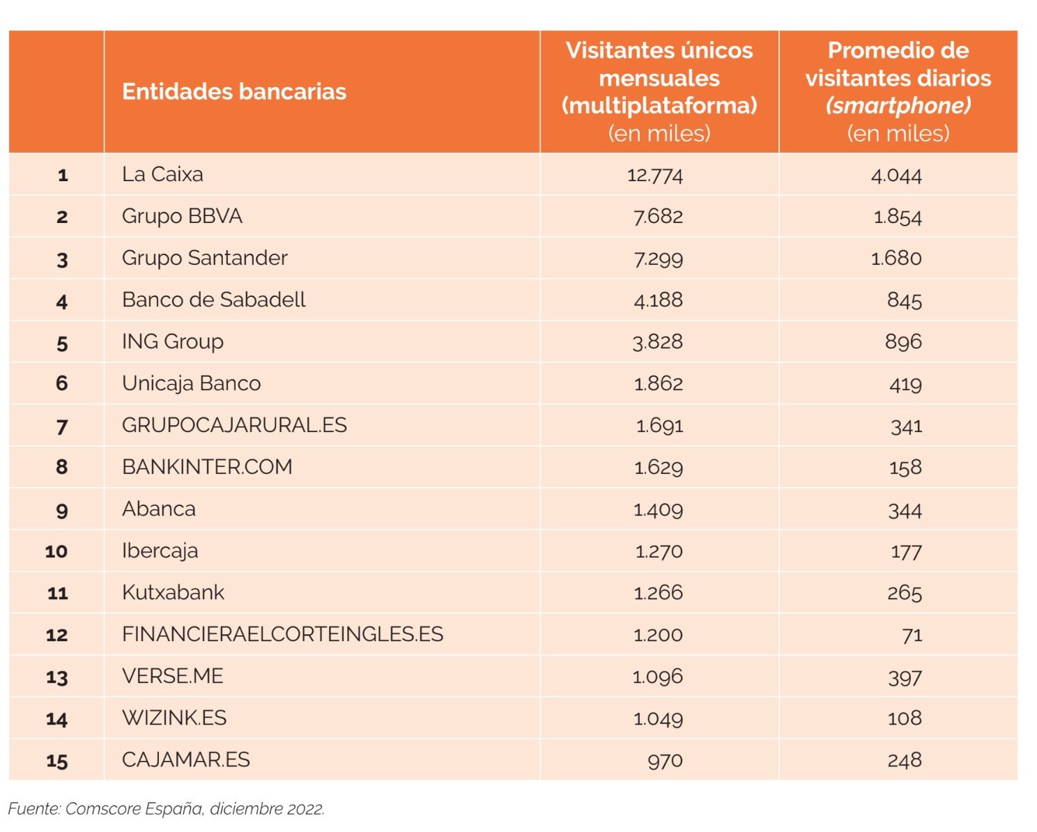 comoscore banca datos