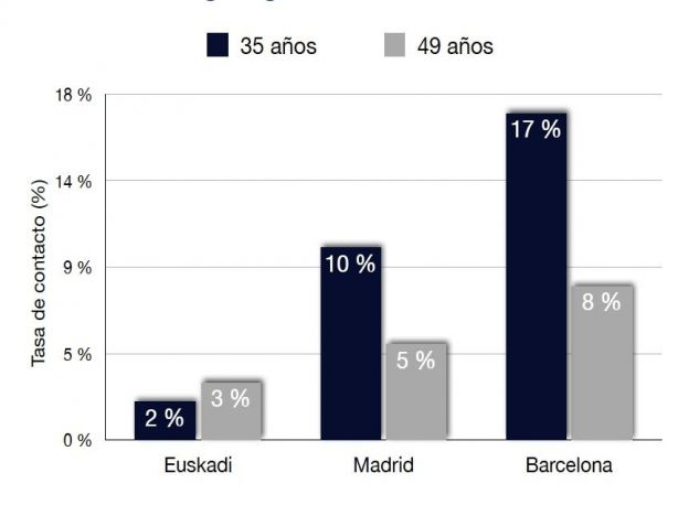 tasa de contacto para entrevistas fundacion ISEAK tasa de contacto para entrevistas fundacion ISEAK