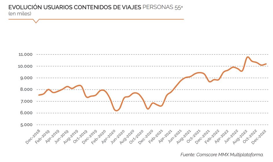 viajes comscore 3