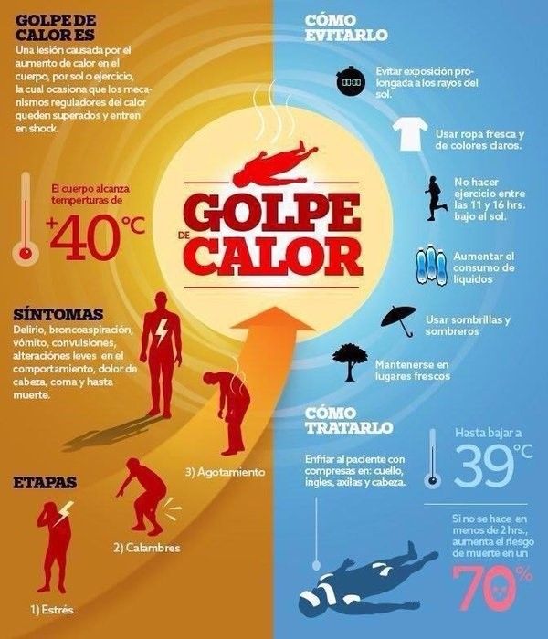 Golpe de calor Golpe de calor