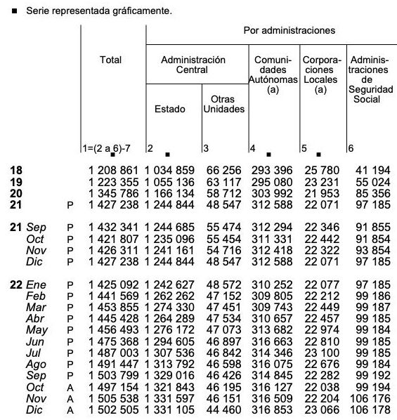 deuda seguridad social 2022