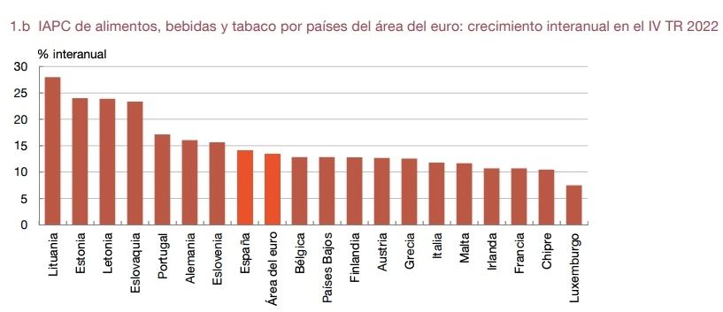 ipc espana euroza informe banco espana ipc espana euroza informe banco espana