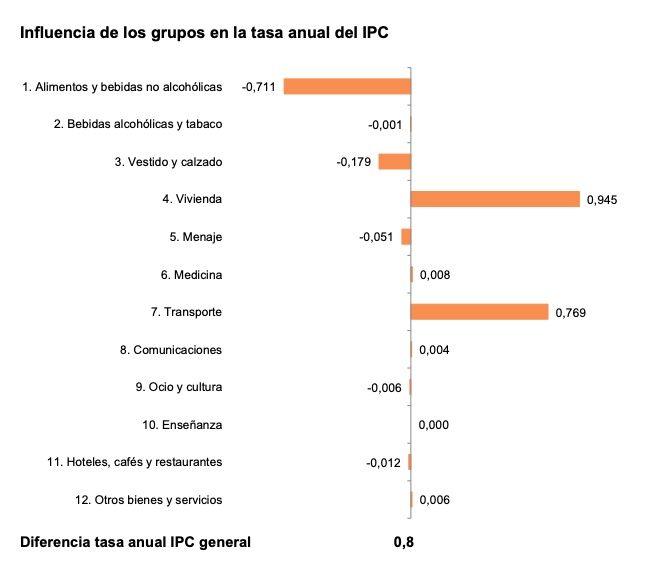 Captura de pantalla 2023 05 12 a las 9.10.51 Captura de pantalla 2023 05 12 a las 9.10.51