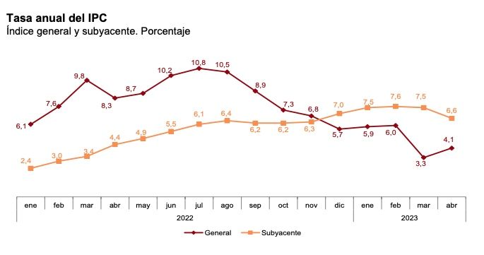 Captura de pantalla 2023 05 12 a las 9.11.05 Captura de pantalla 2023 05 12 a las 9.11.05