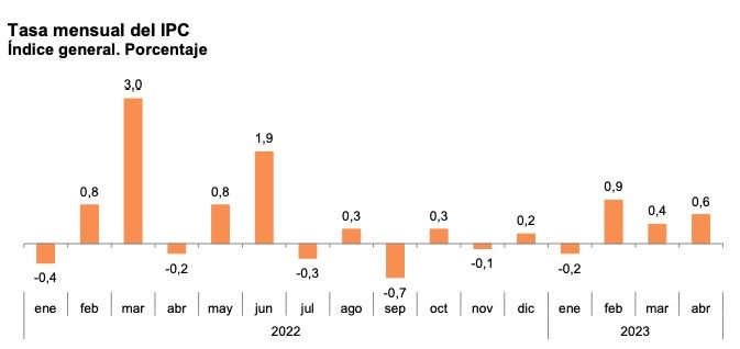 Captura de pantalla 2023 05 12 a las 9.11.31 Captura de pantalla 2023 05 12 a las 9.11.31