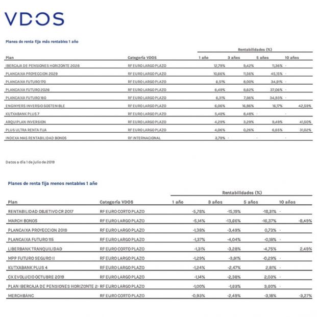 10 fondos renta fija más rentables(1) 10 fondos renta fija más rentables(1)