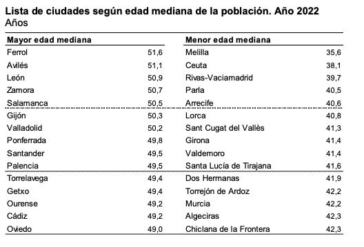 Captura de pantalla 2023 05 22 a las 12.29.23 Captura de pantalla 2023 05 22 a las 12.29.23