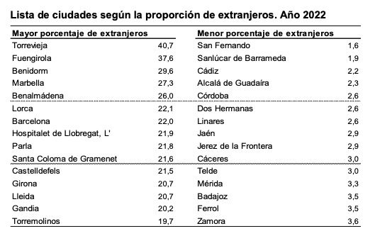 Captura de pantalla 2023 05 22 a las 13.02.20