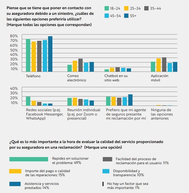 Más de la mitad de los sénior no recortarían su gasto en seguros, aunque empeore la economía