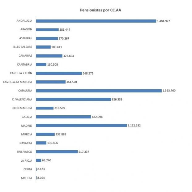 pensionistas x ccaa mayo 23 pensionistas x ccaa mayo 23