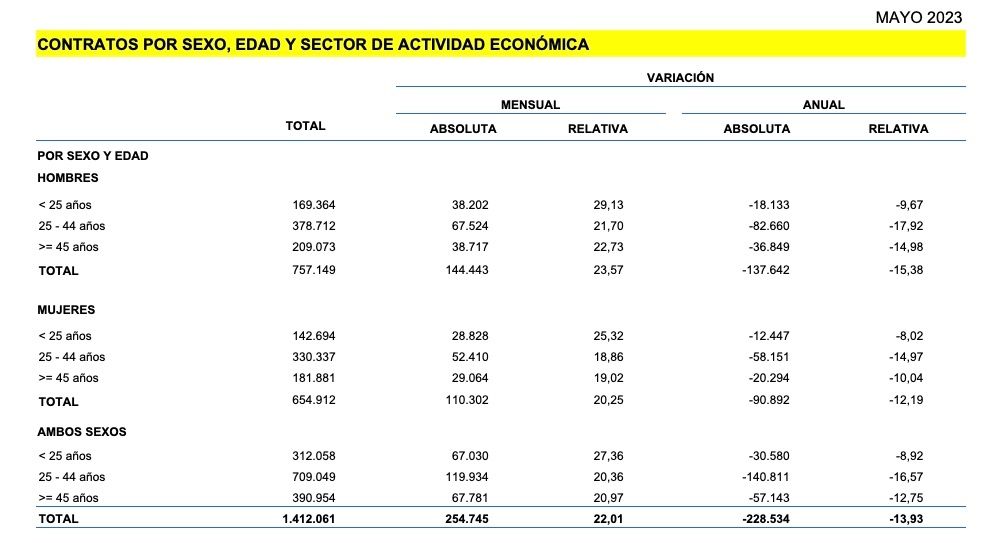 contratos mayores 45 mayo 2023 contratos mayores 45 mayo 2023