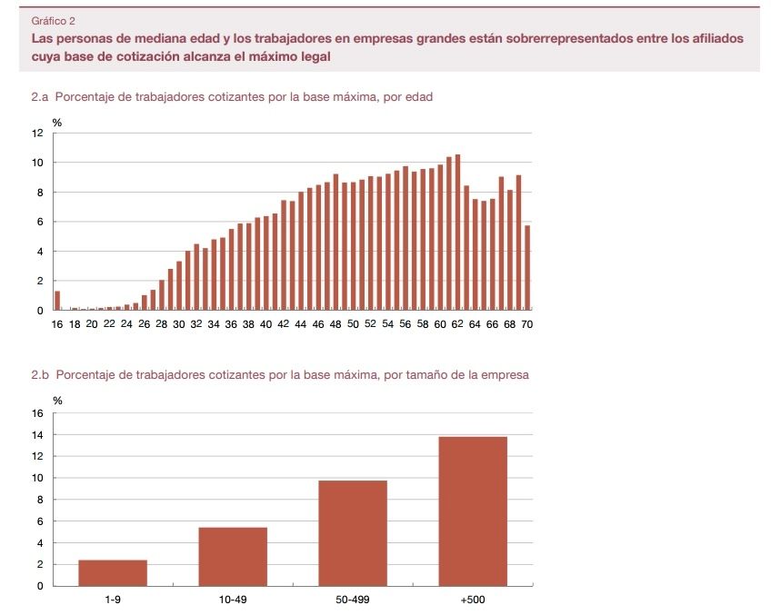 mediana edad y empresas grandes concentran cotizantes base maxima mediana edad y empresas grandes concentran cotizantes base maxima