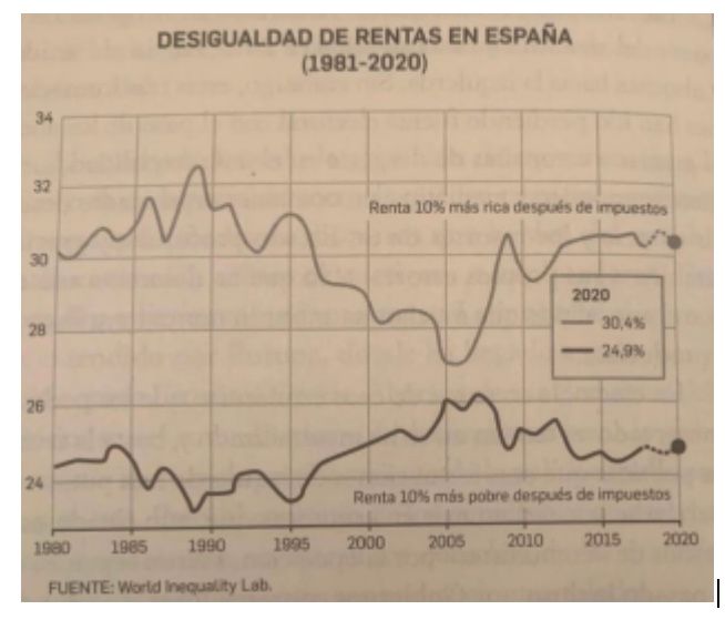 El malestar de la desigualdad