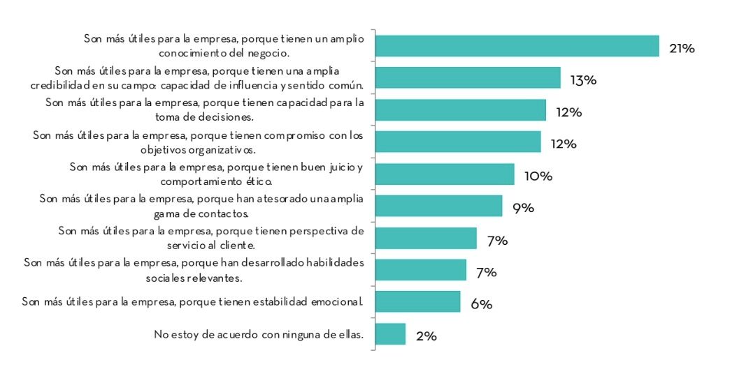 talento senior habilidades observatorio adecco