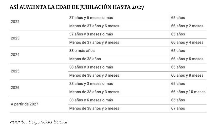 jubilacion edad hasta 2027 jubilacion edad hasta 2027
