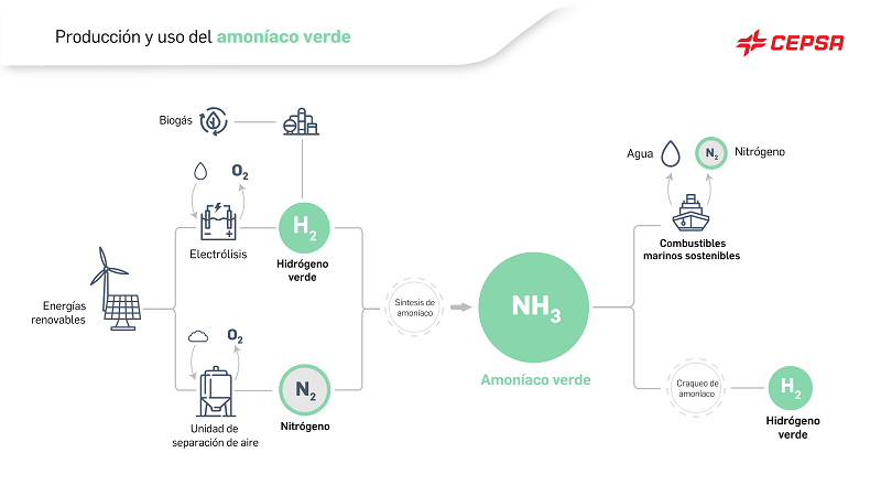 c04 info corredor hidro 2 es