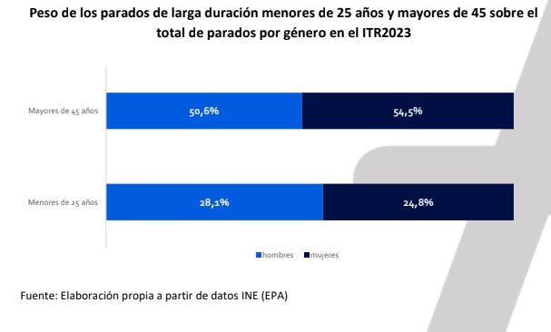 Captura de pantalla 2023 07 24 a las 11.48.40