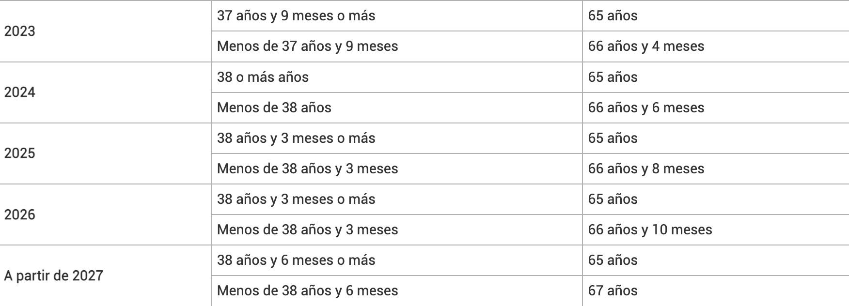 aumento edad jubilacion aumento edad jubilacion