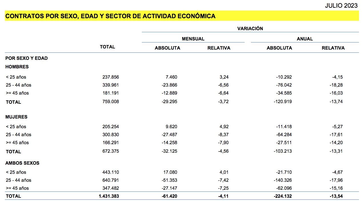 datos contratacion datos contratacion