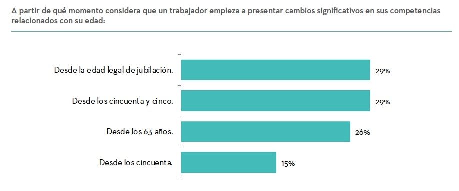 edad que emperan competencias de senior