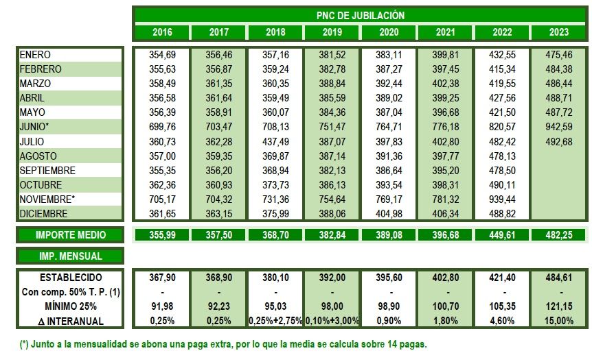 PNC jubilacion PNC jubilacion