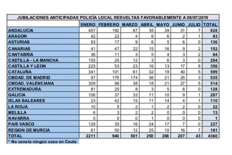 policia local policia local