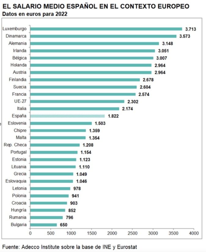 brecha salarial espana ue brecha salarial espana ue