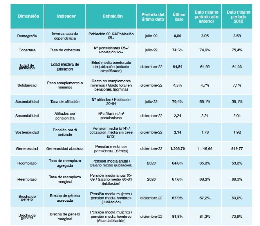 brecha genero pensiometro santa lucia