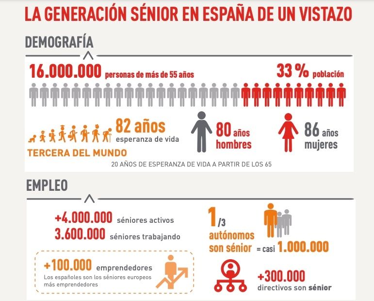 generacion senior españa vistazo1 generacion senior españa vistazo1