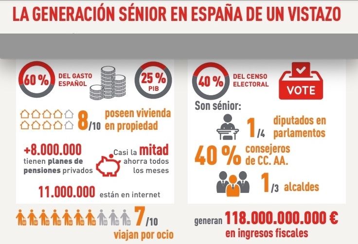 senior españa economia y poder politico senior españa economia y poder politico