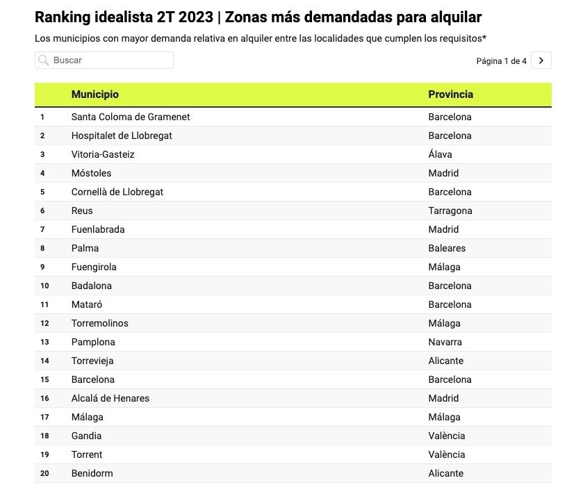 zonas mas demandadas alquiler pisos zonas mas demandadas alquiler pisos