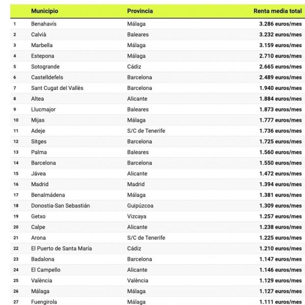 precios pisos alquiler precios pisos alquiler