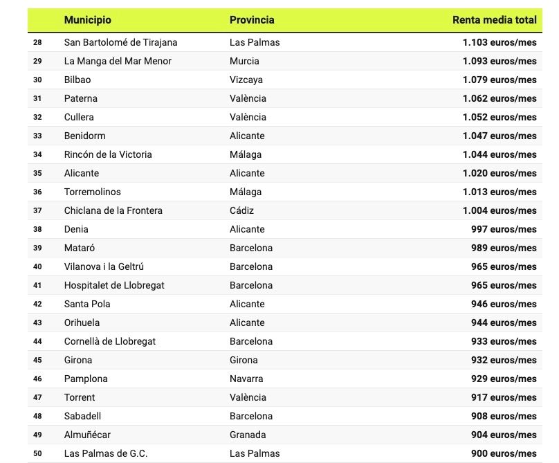 precios pisos alquiler 2 precios pisos alquiler 2