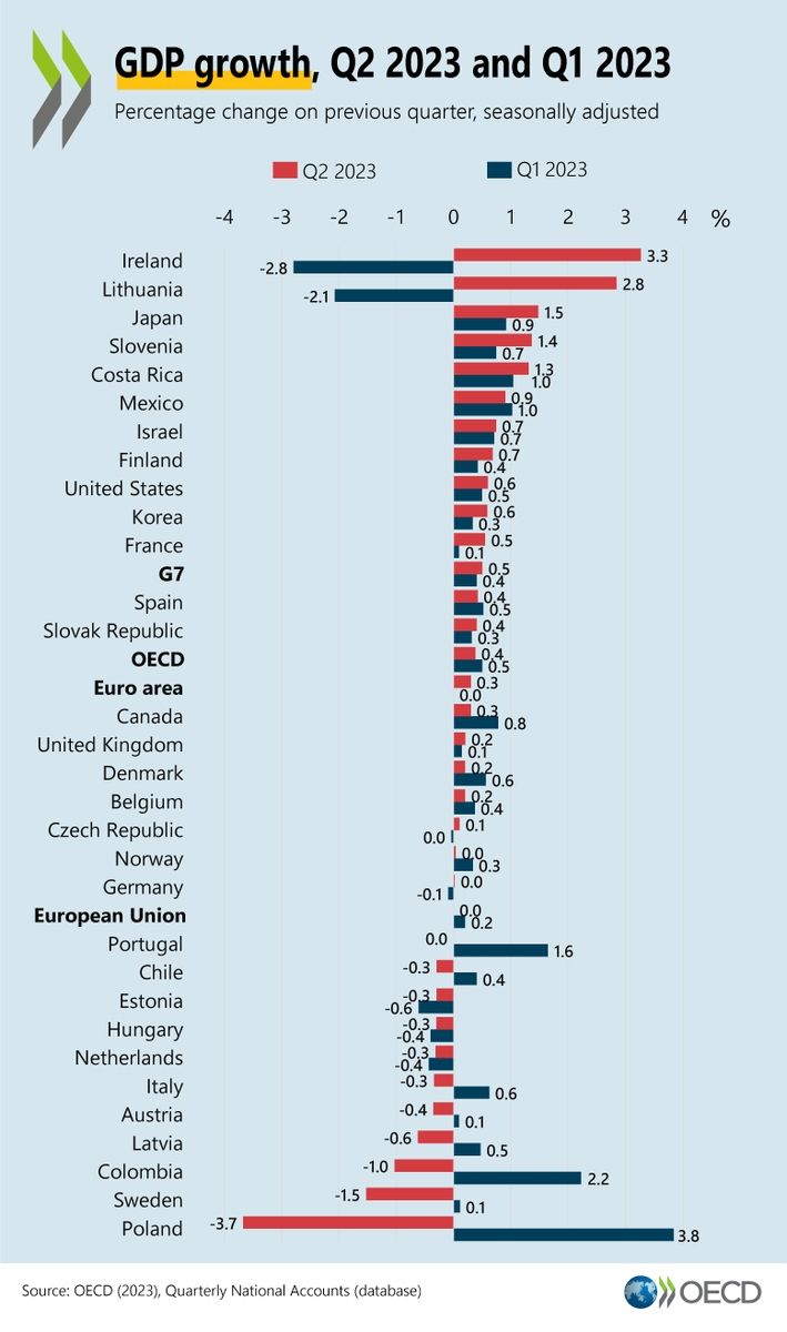 pib ocde grafico espana pib ocde grafico espana