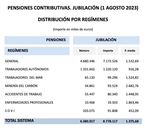 pensiones jubilacion agosto 23