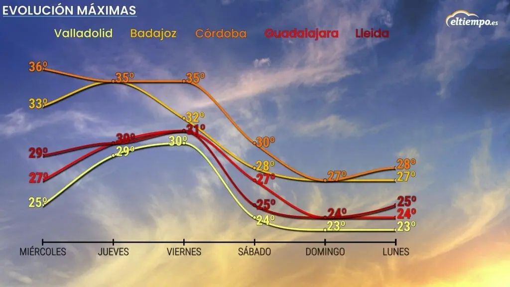 máximas temperaturas comienzo septiembre máximas temperaturas comienzo septiembre