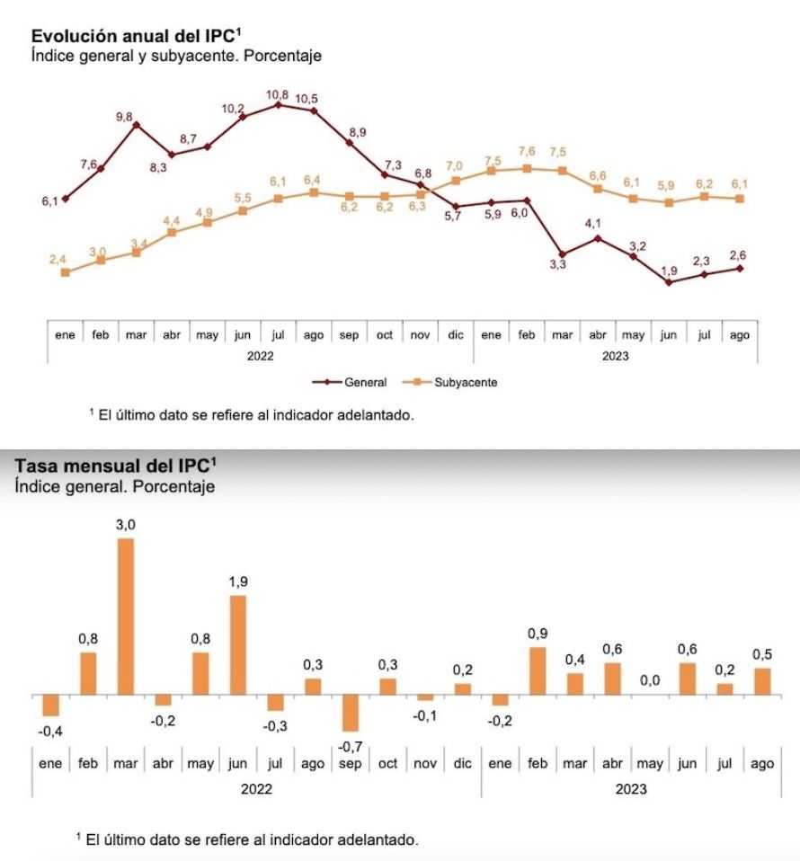 ipc anual y mensual agosto 23 ipc anual y mensual agosto 23