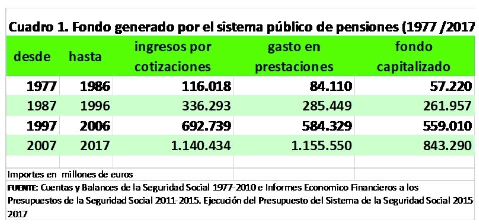 fondo generado por pensiones 77 2017 fondo generado por pensiones 77 2017