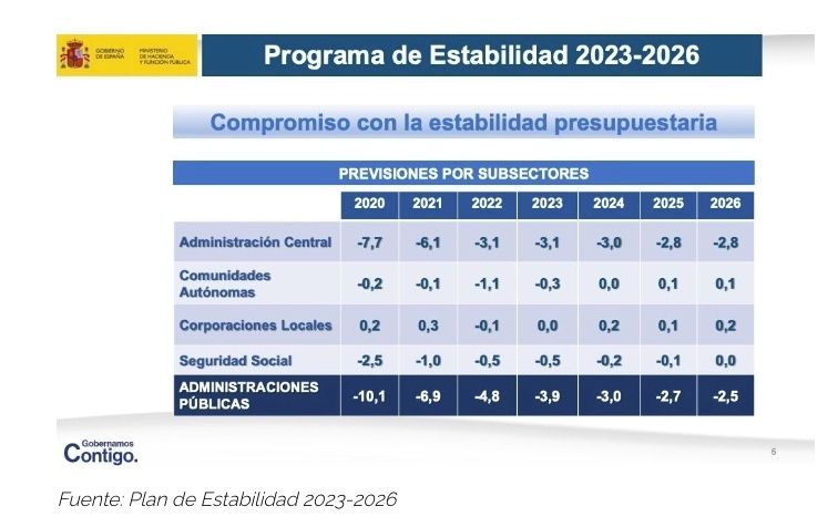 deficit ss hasta 2026