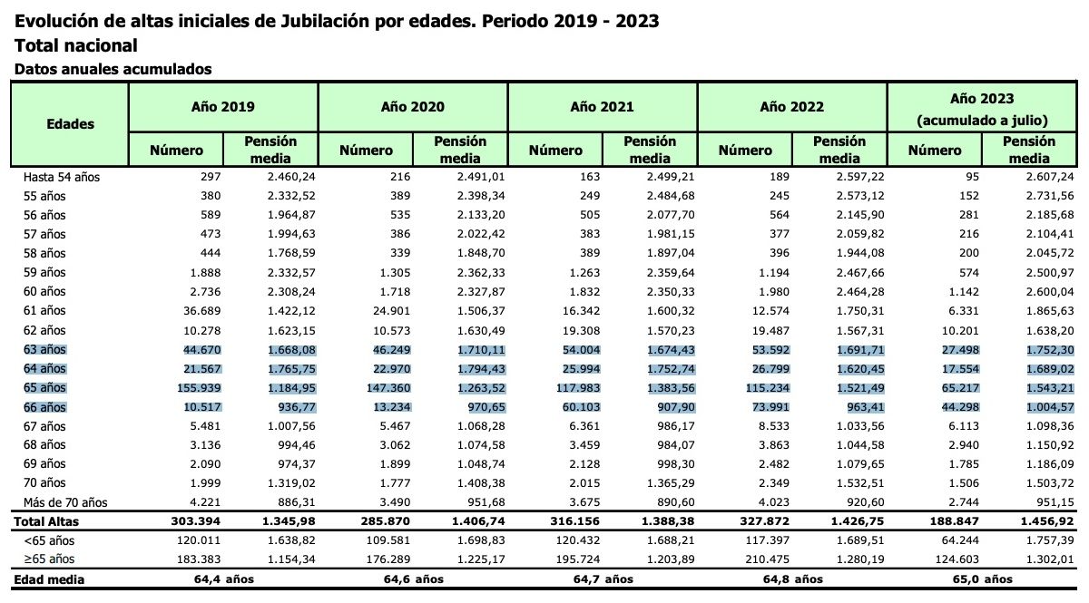 nuevas jubilaciones 2019-2023 nuevas jubilaciones 2019-2023
