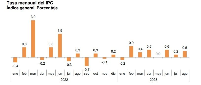 ipc mensual agosto 23 ipc mensual agosto 23