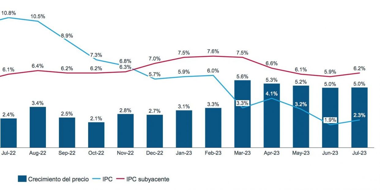 ipc medicamentos ipc medicamentos