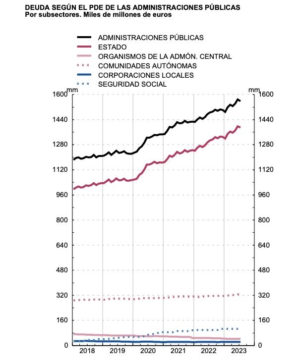 deuda seguridad social y app julio 2023