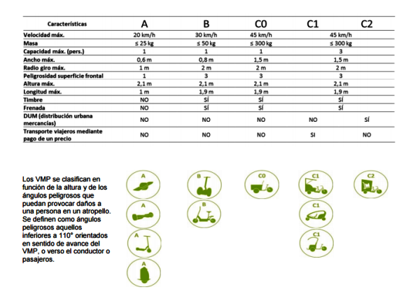 Patinetes Madrid Patinetes Madrid