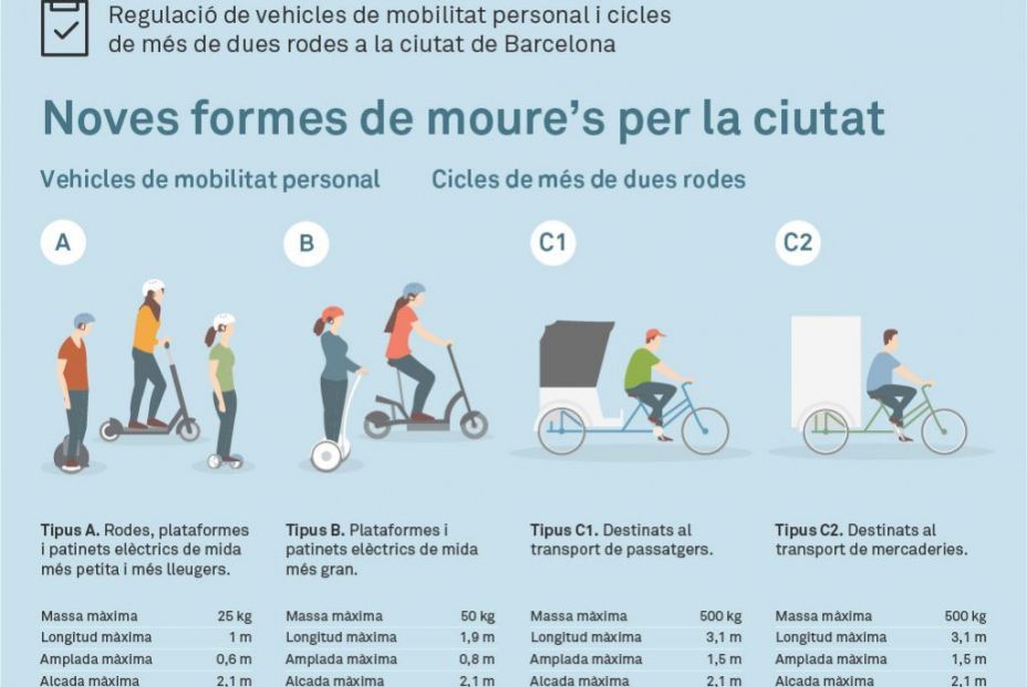 Patinetes Barcelona Patinetes Barcelona